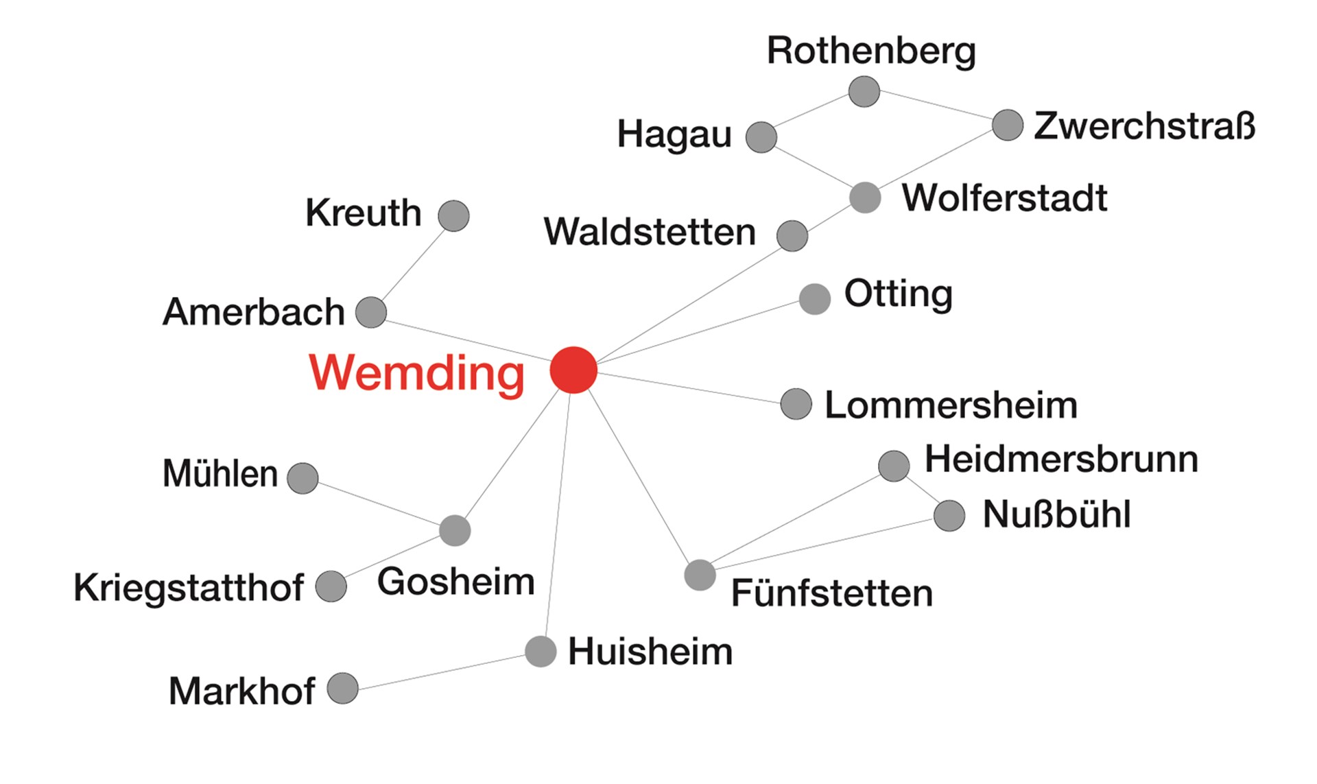 Betreuungsgebiet der Sozialstation Wemding mit Ortsangaben